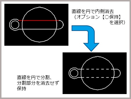 直線を円で分割し内側部分の直線を保持