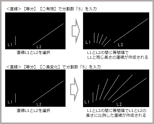 2本の直線間に等分割で直線を作成する