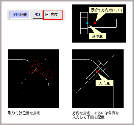 方向指示点を作成せずに子図を配置する