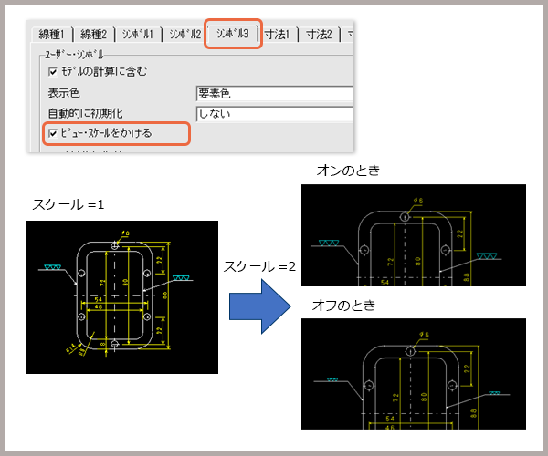 ビュー・スケールをかける